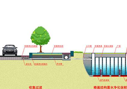 雨水的形成条件和收集条件插图2