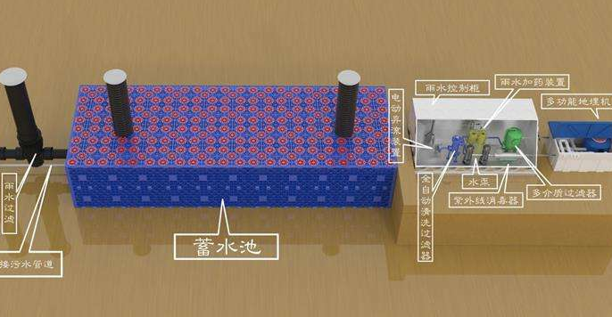 雨水收集利用系统可持续发展理念及其意义插图