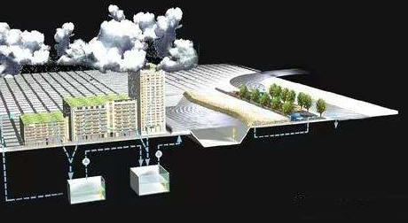 初期雨水收集池作用和雨水管道改造价格插图