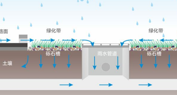 道路雨水排水系统类型和收集井的尺寸插图