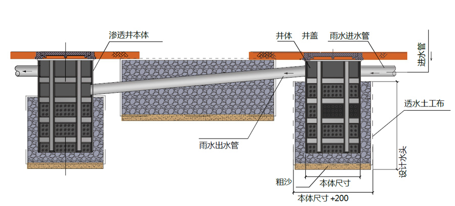 虹吸雨水收集系统的原理插图