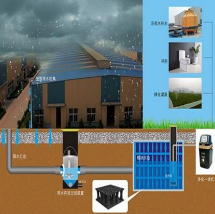 虹吸雨水收集系统的原理插图1