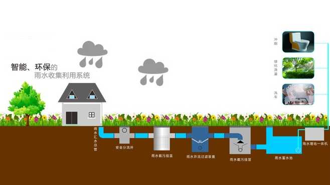 雨水收集利用的好处插图2