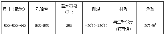 pp雨水模块插图1