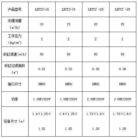 雨水净化一体机插图1