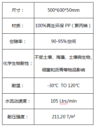 塑料植草格插图1