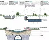屋面雨水收集及净化系统工艺缩略图